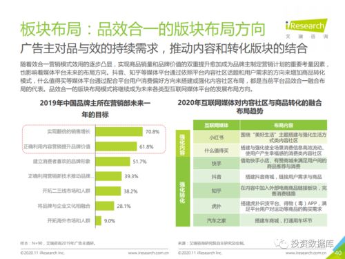 2020年中國互聯(lián)網(wǎng)媒體內(nèi)容社區(qū)模式發(fā)展研究報(bào)告與旅游開發(fā)項(xiàng)目策劃咨詢