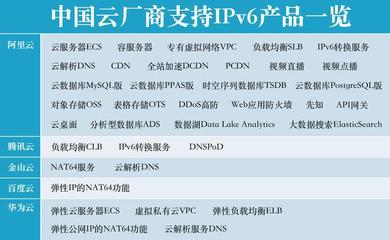 IPv6爭(zhēng)奪戰(zhàn)升級(jí) 技術(shù)革新下的中國(guó)企業(yè)格局